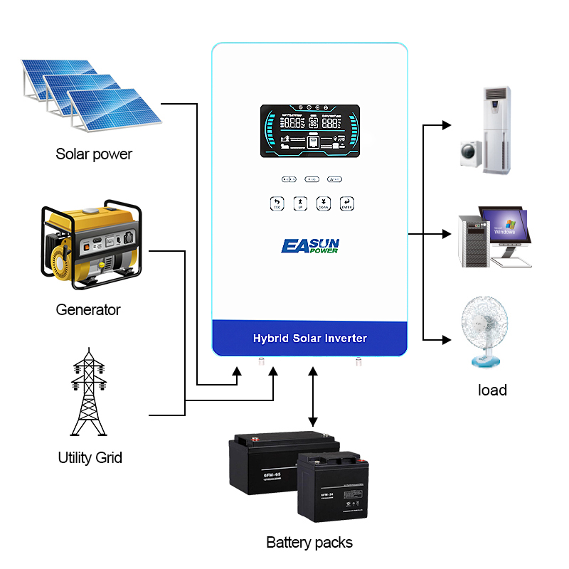 EASUN POWER 4KW Inverter 110V  - Drone Solar Charger 评论和价格