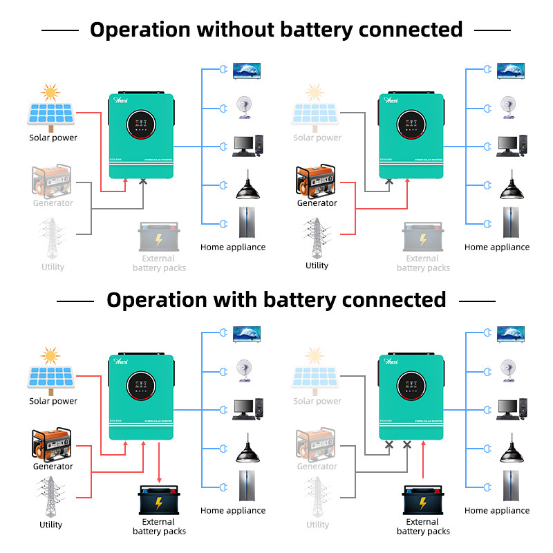 1KW 1.6KW 3KW 6.2KW 10KW 12V 2 - Drone Solar Charger 评论和价格