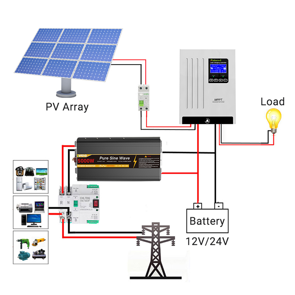 Aninerel 100A Solar Charge Con - Drone Solar Charger 评论和价格