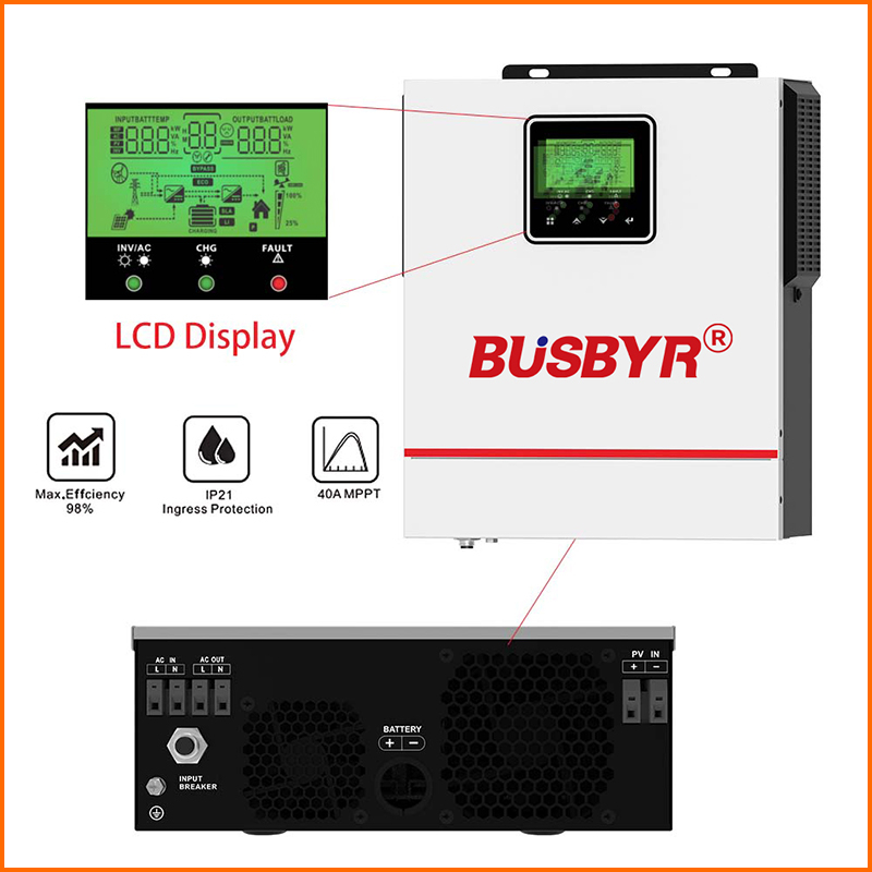 BUSBUR Hybrid Solar Inverter P - Drone Solar Charger 评论和价格