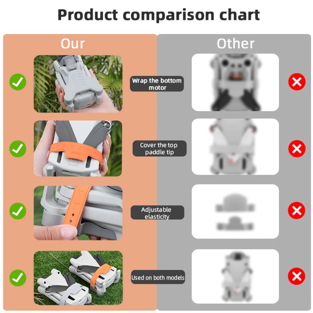 Propeller Holder Stabilizers f - Drone Propeller Holder 评论和价格