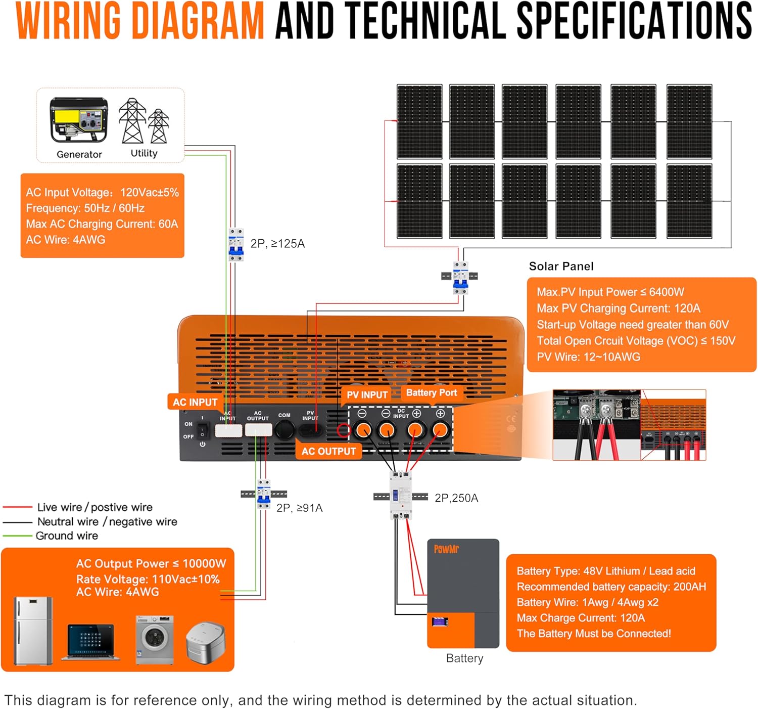 PowMr 10KW 5KW Split Phase Inv - Drone Solar Charger 评论和价格